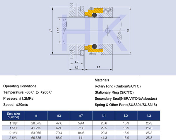 HK985 Mechanical Seal